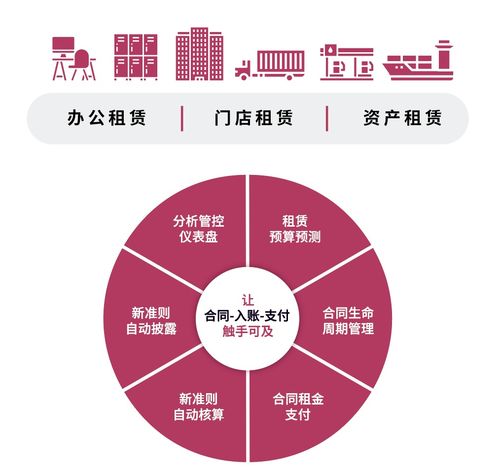 先勝業(yè)財 遠(yuǎn)程協(xié)作助力企業(yè)高效管理租賃資產(chǎn)，提升抗疫韌性