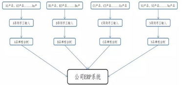 銀泰商業(yè)深度報告 行業(yè)步入白銀時代，新銀泰如何突圍
