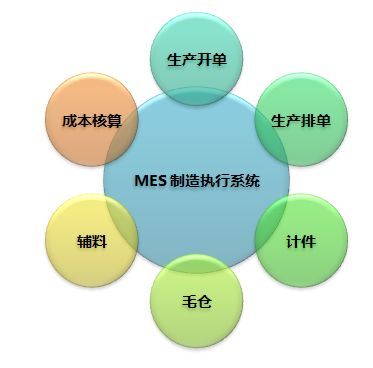 MES系統 企業數字化轉型的導航儀，讓管理少走彎路