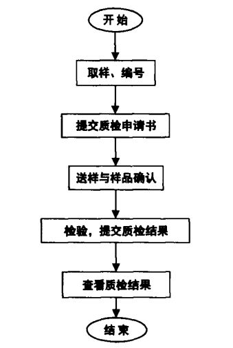 改性企業如何做好產品質量管理？這6個核心環節是關鍵