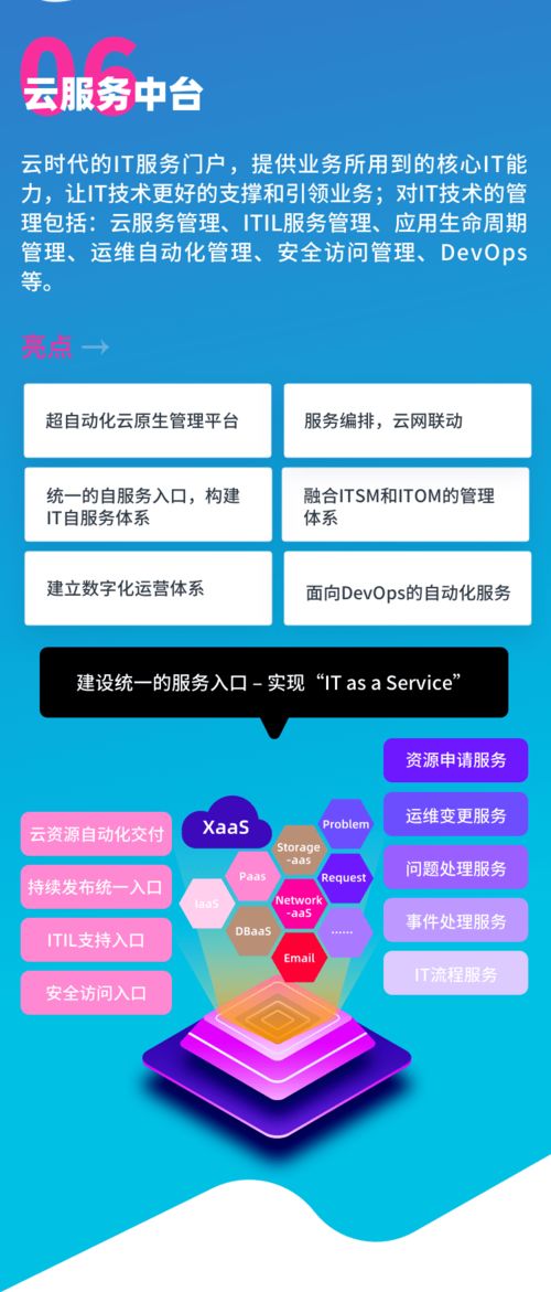 賦能企業云原生管理 騫云科技六大產品全新亮相，引領企業數字化轉型