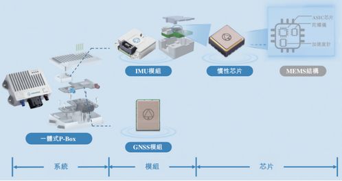 導(dǎo)遠(yuǎn)科技港股IPO 營收倍增虧損收窄，業(yè)務(wù)版圖與技術(shù)咨詢雙輪驅(qū)動(dòng)