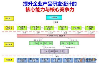 產(chǎn)品開發(fā)的精益化與模塊化 雙輪驅(qū)動(dòng)技術(shù)創(chuàng)新的實(shí)踐路徑