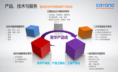 技術(shù)服務(wù)新思維 從技術(shù)產(chǎn)品化到產(chǎn)品工程化——聚華科技年會(huì)淺記與啟示